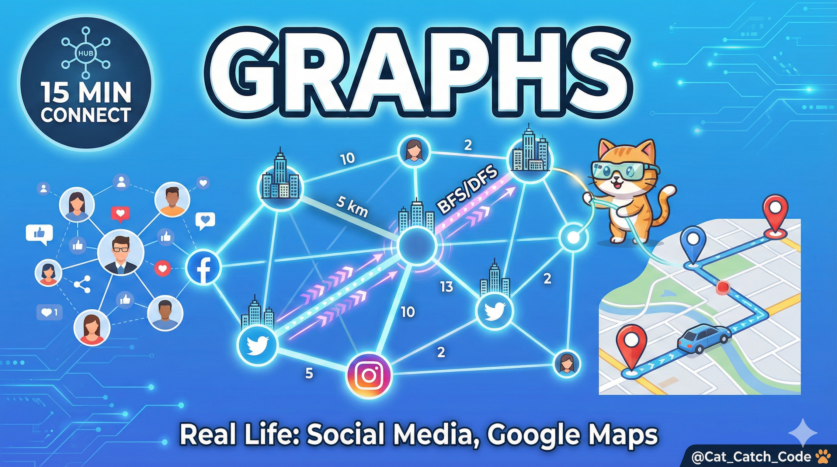 Graphs